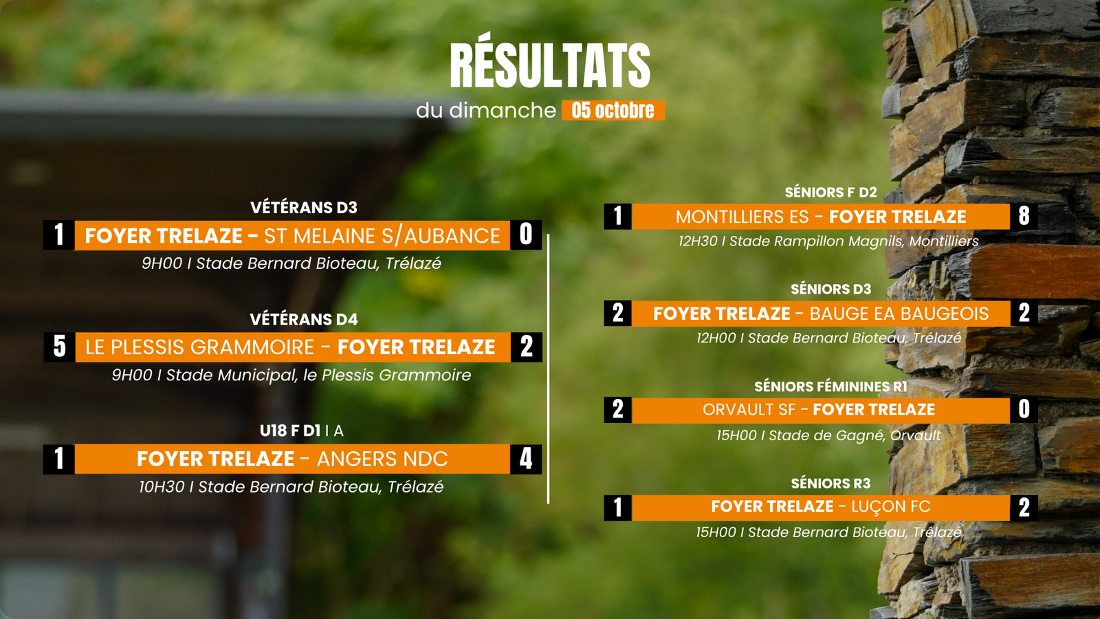 RÉSULTATS DU DIMANCHE