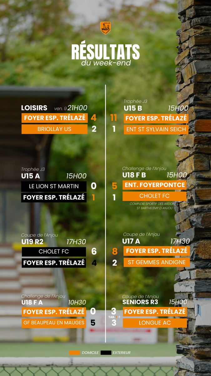 Résultats du week-end
