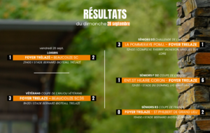 RÉSULTATS DU DIMANCHE