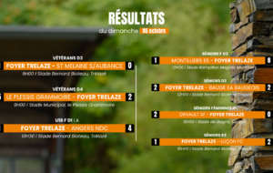 RÉSULTATS DU DIMANCHE
