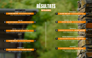 RÉSULTATS DU WEEK-END