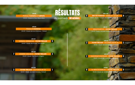 RÉSULTATS DU SAMEDI