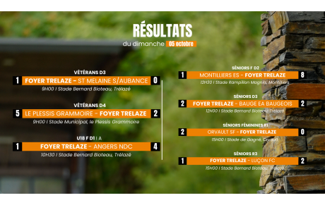 RÉSULTATS DU DIMANCHE