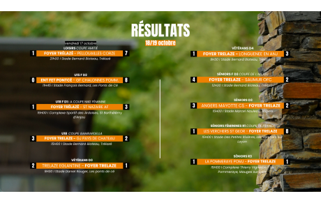 RÉSULTATS DU WEEK-END