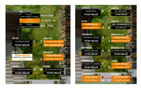 RÉSULTATS DU WEEK-END