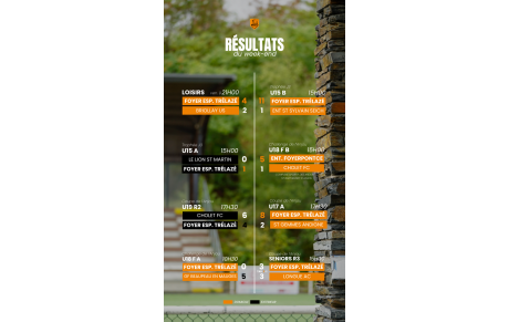 Résultats du week-end