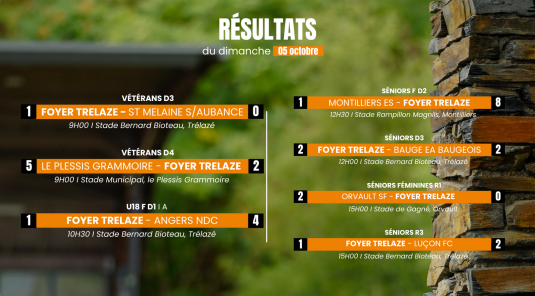RÉSULTATS DU DIMANCHE